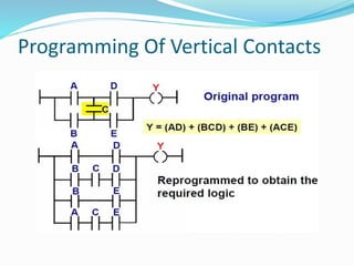 Programming Of Vertical Contacts
 