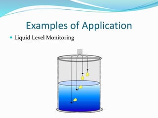 Examples of Application
 Liquid Level Monitoring
 