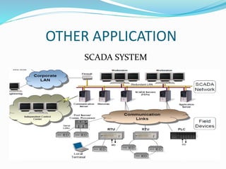 OTHER APPLICATION
SCADA SYSTEM
 