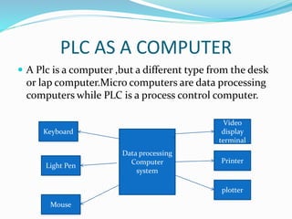 PLC AS A COMPUTER
 A Plc is a computer ,but a different type from the desk
or lap computer.Micro computers are data processing
computers while PLC is a process control computer.
Data processing
Computer
system
Video
display
terminal
Printer
plotter
Keyboard
Light Pen
Mouse
 