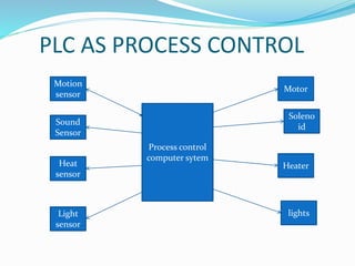 Process control
computer sytem
Motor
Heater
lights
Motion
sensor
Sound
Sensor
Heat
sensor
Light
sensor
Soleno
id
PLC AS PROCESS CONTROL
 