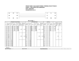 PROJECT NAME: BULK LIQUID STOREGE TERMINAL FACILITY PHASE II
SUBJECT : FINAL INSPECTION SUBMISSION
DATE: 19/04/2015
FOUNDATION NO :13
Sr no
LOCATION
MARKED
LENGTH
in mm
Location
Diagonaly
LENGTH
in mm
TOP OF
CONCRETE(
RL) IN Mtr.
ANCHOR
BOLT TOP
LEVEL
LOCATION
MARKED
LENGTH
in mm
Diagonal
LENGTH
in mm
TOP OF
CONCRETE
ANCHOR
BOLT TOP
LEVEL
LOCATION
MARKED
LENGTH
in mm
Location
Diagonaly
LENGTH
in mm
TOP OF
CONCRET
E(RL) IN
Mtr.
ANCHOR
BOLT TOP
LEVEL
1 AB 140 AH 395.97 AB 140 AH 395.98 AB 0 AH -0.01
2 BC 140 CF 395.97 BC 140 CF 395.97 BC 0 CF 0
3 AD 140 IQ 395.97 AD 140 IQ 395.97 AD 0 IQ 0
4 DF 140 KN 395.97 DF 140 KN 395.96 DF 0 KN 0.01
5 FG 140 AQ 2794 FG 140 AQ 2794 FG 0 AQ 0
6 GH 140 CN 2794 GH 140 CN 2794 GH 0 CN 0
7 EH 140 EH 140 EH 0
8 CE 140 CE 140 CE 0
1 IL 140 IL 140 IL 0
2 LN 140 LN 140 LN 0
3 NP 140 NP 140 NP 0
4 PQ 140 PQ 140 PQ 0
5 QM 140 QM 141 QM -1
6 MK 140 MK 139 MK 1
7 KJ 140 KJ 140 KJ 0
8 JI 140 JI 140 JI 0
9 AI 2500 AI 2500 AI 0
10 DL 2500 DL 2500 DL 0
11 FN 2500 FN 2500 FN 0
12 BJ 2500 BJ 2500 BJ 0
13 GP 2500 GP 2500 GP 0
14 CK 2500 CK 2500 CK 0
15 EM 2500 EM 2499 EM 1
16 HQ 2500 HQ 2500 HQ 0
Sign of Civil engineer : Sign of civil Q.C : Sign of Mechanical Q.C :
PR-13 TYPE -1
DIMENSIONS AS PER DRAWINGS ACTUAL DIMENSIONS Deviations
12.035 12.185 12.015 12.185
Checked by:
0.02 0
12.035 12.185 12.025 12.185 0.01 0
 