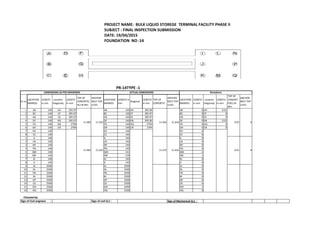 PROJECT NAME: BULK LIQUID STOREGE TERMINAL FACILITY PHASE II
SUBJECT : FINAL INSPECTION SUBMISSION
DATE: 19/04/2015
FOUNDATION NO :14
Sr no
LOCATION
MARKED
LENGTH
in mm
Location
Diagonaly
LENGTH
in mm
TOP OF
CONCRETE(
RL) IN Mtr.
ANCHOR
BOLT TOP
LEVEL
LOCATION
MARKED
LENGTH in
mm
Diagonal
LENGTH
in mm
TOP OF
CONCRETE
ANCHOR
BOLT TOP
LEVEL
LOCATION
MARKED
LENGTH
in mm
Location
Diagonaly
LENGTH
in mm
TOP OF
CONCRET
E(RL) IN
Mtr.
ANCHOR
BOLT TOP
LEVEL
1 AB 140 AH 395.97 AB 140 AH 395.98 AB 0 AH -0.01
2 BC 140 CF 395.97 BC 140 CF 395.97 BC 0 CF 0
3 AD 140 IQ 395.97 AD 140 IQ 395.97 AD 0 IQ 0
4 DF 140 KN 395.97 DF 140 KN 395.96 DF 0 KN 0.01
5 FG 140 AQ 2794 FG 140 AQ 2794 FG 0 AQ 0
6 GH 140 CN 2794 GH 140 CN 2794 GH 0 CN 0
7 EH 140 EH 140 EH 0
8 CE 140 CE 140 CE 0
1 IL 140 IL 140 IL 0
2 LN 140 LN 140 LN 0
3 NP 140 NP 140 NP 0
4 PQ 140 PQ 140 PQ 0
5 QM 140 QM 141 QM -1
6 MK 140 MK 139 MK 1
7 KJ 140 KJ 140 KJ 0
8 JI 140 JI 140 JI 0
9 AI 2500 AI 2500 AI 0
10 DL 2500 DL 2500 DL 0
11 FN 2500 FN 2500 FN 0
12 BJ 2500 BJ 2500 BJ 0
13 GP 2500 GP 2500 GP 0
14 CK 2500 CK 2500 CK 0
15 EM 2500 EM 2499 EM 1
16 HQ 2500 HQ 2500 HQ 0
Sign of Civil engineer : Sign of civil Q.C : Sign of Mechanical Q.C :
PR-14TYPE -1
Checked by:
Deviations
0.02 0
0.01 0
DIMENSIONS AS PER DRAWINGS ACTUAL DIMENSIONS
11.482 11.632 11.462 11.632
11.482 11.632 11.472 11.632
 