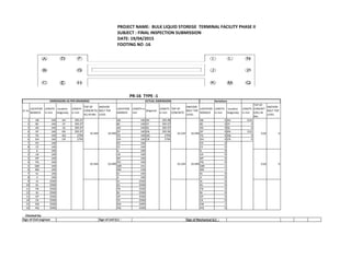 PROJECT NAME: BULK LIQUID STOREGE TERMINAL FACILITY PHASE II
SUBJECT : FINAL INSPECTION SUBMISSION
DATE: 19/04/2015
FOOTING NO :16
Sr no
LOCATION
MARKED
LENGTH
in mm
Location
Diagonaly
LENGTH
in mm
TOP OF
CONCRETE(
RL) IN Mtr.
ANCHOR
BOLT TOP
LEVEL
LOCATION
MARKED
LENGTH in
mm
Diagonal
LENGTH
in mm
TOP OF
CONCRETE
ANCHOR
BOLT TOP
LEVEL
LOCATION
MARKED
LENGTH
in mm
Location
Diagonaly
LENGTH
in mm
TOP OF
CONCRET
E(RL) IN
Mtr.
ANCHOR
BOLT TOP
LEVEL
1 AB 140 AH 395.97 AB 140 AH 395.98 AB 0 AH -0.01
2 BC 140 CF 395.97 BC 140 CF 395.97 BC 0 CF 0
3 AD 140 IQ 395.97 AD 140 IQ 395.97 AD 0 IQ 0
4 DF 140 KN 395.97 DF 140 KN 395.96 DF 0 KN 0.01
5 FG 140 AQ 2794 FG 140 AQ 2794 FG 0 AQ 0
6 GH 140 CN 2794 GH 140 CN 2794 GH 0 CN 0
7 EH 140 EH 140 EH 0
8 CE 140 CE 140 CE 0
1 IL 140 IL 140 IL 0
2 LN 140 LN 140 LN 0
3 NP 140 NP 140 NP 0
4 PQ 140 PQ 140 PQ 0
5 QM 140 QM 141 QM -1
6 MK 140 MK 139 MK 1
7 KJ 140 KJ 140 KJ 0
8 JI 140 JI 140 JI 0
9 AI 2500 AI 2500 AI 0
10 DL 2500 DL 2500 DL 0
11 FN 2500 FN 2500 FN 0
12 BJ 2500 BJ 2500 BJ 0
13 GP 2500 GP 2500 GP 0
14 CK 2500 CK 2500 CK 0
15 EM 2500 EM 2499 EM 1
16 HQ 2500 HQ 2500 HQ 0
Sign of Civil engineer : Sign of civil Q.C : Sign of Mechanical Q.C :
PR-16 TYPE -1
DIMENSIONS AS PER DRAWINGS ACTUAL DIMENSIONS Deviations
10.349 10.499 10.329 10.499
Checked by:
0.02 0
10.349 10.499 10.329 10.499 0.02 0
 