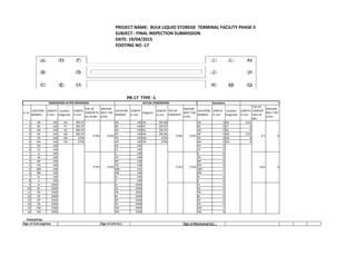 PROJECT NAME: BULK LIQUID STOREGE TERMINAL FACILITY PHASE II
SUBJECT : FINAL INSPECTION SUBMISSION
DATE: 19/04/2015
FOOTING NO :17
Sr no
LOCATION
MARKED
LENGTH
in mm
Location
Diagonaly
LENGTH
in mm
TOP OF
CONCRETE(
RL) IN Mtr.
ANCHOR
BOLT TOP
LEVEL
LOCATION
MARKED
LENGTH
in mm
Diagonal
LENGTH
in mm
TOP OF
CONCRETE
ANCHOR
BOLT TOP
LEVEL
LOCATION
MARKED
LENGTH
in mm
Location
Diagonaly
LENGTH
in mm
TOP OF
CONCRET
E(RL) IN
Mtr.
ANCHOR
BOLT TOP
LEVEL
1 AB 140 AH 395.97 AB 140 AH 395.98 AB 0 AH -0.01
2 BC 140 CF 395.97 BC 140 CF 395.97 BC 0 CF 0
3 AD 140 IQ 395.97 AD 140 IQ 395.97 AD 0 IQ 0
4 DF 140 KN 395.97 DF 140 KN 395.96 DF 0 KN 0.01
5 FG 140 AQ 2794 FG 140 AQ 2794 FG 0 AQ 0
6 GH 140 CN 2794 GH 140 CN 2794 GH 0 CN 0
7 EH 140 EH 140 EH 0
8 CE 140 CE 140 CE 0
1 IL 140 IL 140 IL 0
2 LN 140 LN 140 LN 0
3 NP 140 NP 140 NP 0
4 PQ 140 PQ 140 PQ 0
5 QM 140 QM 141 QM -1
6 MK 140 MK 139 MK 1
7 KJ 140 KJ 140 KJ 0
8 JI 140 JI 140 JI 0
9 AI 2500 AI 2500 AI 0
10 DL 2500 DL 2500 DL 0
11 FN 2500 FN 2500 FN 0
12 BJ 2500 BJ 2500 BJ 0
13 GP 2500 GP 2500 GP 0
14 CK 2500 CK 2500 CK 0
15 EM 2500 EM 2499 EM 1
16 HQ 2500 HQ 2500 HQ 0
Sign of Civil engineer : Sign of civil Q.C : Sign of Mechanical Q.C :
PR-17 TYPE -1
DIMENSIONS AS PER DRAWINGS ACTUAL DIMENSIONS Deviations
9.781 9.931 9.581 9.931
Checked by:
0.2 0
9.781 9.931 9.761 9.931 0.02 0
 