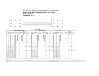 PROJECT NAME: BULK LIQUID STOREGE TERMINAL FACILITY PHASE II
SUBJECT : FINAL INSPECTION SUBMISSION FOR CIVIL WORKS
DATE: 19/04/2015
FOUNDATION NO :03
Sr no
LOCATION
MARKED
LENGTH in
mm
Location
Diagonaly
LENGTH in
mm
TOP OF
CONCRETE
(RL) IN
Mtr.
ANCHOR
BOLT TOP
LEVEL
LOCATION
MARKED
LENGTH in
mm
Location
Diagonaly
LENGTH
in mm
TOP OF
CONCRETE
ANCHOR
BOLT TOP
LEVEL
LOCATION
MARKED
LENGTH in
mm
Location
Diagonaly
LENGTH in
mm
TOP OF
CONCRET
E(RL) IN
Mtr.
ANCHOR
BOLT TOP
LEVEL
1 AB 140 AH 395.97 AB 140 AH 395.97 AB 0 AH 0
2 BC 140 CF 395.97 BC 140 CF 395.97 BC 0 CF 0
3 AD 140 IQ 395.97 AD 141 IQ 395.97 AD -1 IQ 0
4 DF 140 KN 395.97 DF 139 KN 395.96 DF 1 KN 0.01
5 FG 140 AQ 2794 FG 140 AQ 2794 FG 0 AQ 0
6 GH 140 CN 2794 GH 140 CN 2794 GH 0 CN 0
7 EH 140 EH 140 EH 0
8 CE 140 CE 140 CE 0
1 IL 140 IL 140 IL 0
2 LN 140 LN 140 LN 0
3 NP 140 NP 140 NP 0
4 PQ 140 PQ 140 PQ 0
5 QM 140 QM 140 QM 0
6 MK 140 MK 140 MK 0
7 KJ 140 KJ 140 KJ 0
8 JI 140 JI 140 JI 0
9 AI 2500 AI 2500 AI 0
10 DL 2500 DL 2499 DL 1
11 FN 2500 FN 2500 FN 0
12 BJ 2500 BJ 2500 BJ 0
13 GP 2500 GP 2500 GP 0
14 CK 2500 CK 2500 CK 0
15 EM 2500 EM 2500 EM 0
16 HQ 2500 HQ 2500 HQ 0
Sign of Civil engineer : Sign of civil Q.C : Sign of Mechanical Q.C :
PR-3 TYPE -1
Checked by:
Deviations
18.125 18.275 18.105 18.275
DIMENSIONS AS PER DRAWINGS ACTUAL DIMENSIONS
18.125 18.275 18.105 18.275
00.02
0.02 0
 