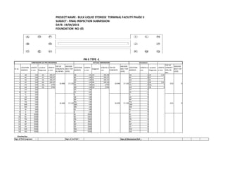 PROJECT NAME: BULK LIQUID STOREGE TERMINAL FACILITY PHASE II
SUBJECT : FINAL INSPECTION SUBMISSION
DATE: 19/04/2015
FOUNDATION NO :05
Sr no
LOCATION
MARKED
LENGTH
in mm
Location
Diagonaly
LENGTH
in mm
TOP OF
CONCRETE(
RL) IN Mtr.
ANCHOR
BOLT TOP
LEVEL
LOCATION
MARKED
LENGTH
in mm
Diagonal
LENGTH in
mm
TOP OF
CONCRETE
ANCHOR
BOLT TOP
LEVEL
LOCATION
MARKED
LENGTH in
mm
Location
Diagonaly
LENGTH
in mm
TOP OF
CONCRET
E(RL) IN
Mtr.
ANCHOR
BOLT TOP
LEVEL
1 AB 140 AH 395.97 AB 141 AH 395.98 AB -1 AH -0.01
2 BC 140 CF 395.97 BC 140 CF 395.97 BC 0 CF 0
3 AD 140 IQ 395.97 AD 139 IQ 395.97 AD 1 IQ 0
4 DF 140 KN 395.97 DF 141 KN 395.96 DF -1 KN 0.01
5 FG 140 AQ 2794 FG 140 AQ 2794 FG 0 AQ 0
6 GH 140 CN 2794 GH 139 CN 2794 GH 1 CN 0
7 EH 140 EH 140 EH 0
8 CE 140 CE 141 CE -1
1 IL 140 IL 140 IL 0
2 LN 140 LN 140 LN 0
3 NP 140 NP 139 NP 1
4 PQ 140 PQ 140 PQ 0
5 QM 140 QM 140 QM 0
6 MK 140 MK 140 MK 0
7 KJ 140 KJ 140 KJ 0
8 JI 140 JI 140 JI 0
9 AI 2500 AI 2500 AI 0
10 DL 2500 DL 2501 DL -1
11 FN 2500 FN 2500 FN 0
12 BJ 2500 BJ 2501 BJ -1
13 GP 2500 GP 2500 GP 0
14 CK 2500 CK 2500 CK 0
15 EM 2500 EM 2500 EM 0
16 HQ 2500 HQ 2500 HQ 0
Sign of Civil engineer : Sign of civil Q.C : Sign of Mechanical Q.C :
PR-5 TYPE -1
Checked by:
Deviations
16.968 17.118 16.948 17.118
DIMENSIONS AS PER DRAWINGS ACTUAL DIMENSIONS
16.968 17.118 16.958 17.118
00.02
0.01 0
 
