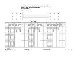 PROJECT NAME: BULK LIQUID STOREGE TERMINAL FACILITY PHASE II
SUBJECT : FINAL INSPECTION SUBMISSION
DATE: 19/04/2015
FOUNDATION NO :07
Sr no
LOCATION
MARKED
LENGTH
in mm
Location
Diagonaly
LENGTH in
mm
TOP OF
CONCRETE(
RL) IN Mtr.
ANCHOR
BOLT TOP
LEVEL
LOCATION
MARKED
LENGTH
in mm
Diagonal
LENGTH
in mm
TOP OF
CONCRETE
ANCHOR
BOLT TOP
LEVEL
LOCATION
MARKED
LENGTH
in mm
Location
Diagonaly
LENGTH
in mm
TOP OF
CONCRET
E(RL) IN
Mtr.
ANCHOR
BOLT TOP
LEVEL
1 AB 140 AH 395.97 AB 140 AH 395.98 AB 0 AH -0.01
2 BC 140 CF 395.97 BC 140 CF 395.97 BC 0 CF 0
3 AD 140 IQ 395.97 AD 140 IQ 395.97 AD 0 IQ 0
4 DF 140 KN 395.97 DF 140 KN 395.96 DF 0 KN 0.01
5 FG 140 AQ 2794 FG 140 AQ 2794 FG 0 AQ 0
6 GH 140 CN 2794 GH 140 CN 2794 GH 0 CN 0
7 EH 140 EH 140 EH 0
8 CE 140 CE 140 CE 0
1 IL 140 IL 140 IL 0
2 LN 140 LN 140 LN 0
3 NP 140 NP 140 NP 0
4 PQ 140 PQ 140 PQ 0
5 QM 140 QM 141 QM -1
6 MK 140 MK 139 MK 1
7 KJ 140 KJ 140 KJ 0
8 JI 140 JI 140 JI 0
9 AI 2500 AI 2500 AI 0
10 DL 2500 DL 2500 DL 0
11 FN 2500 FN 2500 FN 0
12 BJ 2500 BJ 2500 BJ 0
13 GP 2500 GP 2500 GP 0
14 CK 2500 CK 2500 CK 0
15 EM 2500 EM 2499 EM 1
16 HQ 2500 HQ 2500 HQ 0
Sign of Civil engineer : Sign of civil Q.C : Sign of Mechanical Q.C :
PR-31 TYPE -3
Checked by:
Deviations
15.796 15.946 15.776 15.946
DIMENSIONS AS PER DRAWINGS ACTUAL DIMENSIONS
15.796 15.946 15.786 15.946
00.02
0.01 0
 