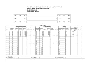 PROJECT NAME: BULK LIQUID STOREGE TERMINAL FACILITY PHASE II
SUBJECT : FINAL INSPECTION SUBMISSION
DATE: 19/04/2015
FOUNDATION NO :08
Sr no
LOCATION
MARKED
LENGTH in
mm
Location
Diagonaly
LENGTH in
mm
TOP OF
CONCRETE(
RL) IN Mtr.
ANCHOR
BOLT TOP
LEVEL
LOCATION
MARKED
LENGTH in
mm
Diagonal
LENGTH in
mm
TOP OF
CONCRETE
ANCHOR
BOLT TOP
LEVEL
LOCATION
MARKED
LENGTH in
mm
Location
Diagonaly
LENGTH in
mm
TOP OF
CONCRET
E(RL) IN
Mtr.
ANCHOR
BOLT TOP
LEVEL
1 AB 140 AH 395.97 AB 140 AH 395.98 AB 0 AH -0.01
2 BC 140 CF 395.97 BC 140 CF 395.97 BC 0 CF 0
3 AD 140 IQ 395.97 AD 140 IQ 395.97 AD 0 IQ 0
4 DF 140 KN 395.97 DF 140 KN 395.96 DF 0 KN 0.01
5 FG 140 AQ 2794 FG 140 AQ 2794 FG 0 AQ 0
6 GH 140 CN 2794 GH 140 CN 2794 GH 0 CN 0
7 EH 140 EH 141 EH -1
8 CE 140 CE 139 CE 1
1 IL 140 IL 140 IL 0
2 LN 140 LN 140 LN 0
3 NP 140 NP 140 NP 0
4 PQ 140 PQ 140 PQ 0
5 QM 140 QM 140 QM 0
6 MK 140 MK 140 MK 0
7 KJ 140 KJ 140 KJ 0
8 JI 140 JI 140 JI 0
9 AI 2500 AI 2500 AI 0
10 DL 2500 DL 2500 DL 0
11 FN 2500 FN 2500 FN 0
12 BJ 2500 BJ 2500 BJ 0
13 GP 2500 GP 2500 GP 0
14 CK 2500 CK 2500 CK 0
15 EM 2500 EM 2501 EM -1
16 HQ 2500 HQ 2500 HQ 0
Sign of Civil engineer : Sign of civil Q.C : Sign of Mechanical Q.C :
PR-8 TYPE -1
Checked by:
DIMENSIONS AS PER DRAWINGS ACTUAL DIMENSIONS
15.218 15.198
15.218 15.198
15.368
15.368
15.368
15.368
0.02
0.02
Deviations
0
0
 