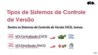 VCS Centralizado (CVCS)
Ex.: CVS, Subversion.
[13]
Tipos de Sistemas de Controle
de Versão
Dentre os Sistemas de Controle de Versão (VCS), temos:
VCS Distribuído (DVCS)
Ex.: Git, Mercurial.
 