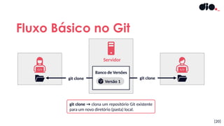 git clone → clona um repositório Git existente
para um novo diretório (pasta) local.
Fluxo Básico no Git
[20]
Servidor
git clone git clone
Banco de Versões
Versão 1
 