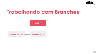 [59]
Trabalhando com Branches
main
commit 0 commit 1
 