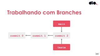 [60]
Trabalhando com Branches
main
commit 0
teste
commit 1 commit 2
 