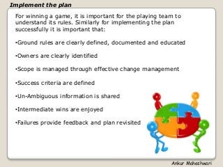 For winning a game, it is important for the playing team to
understand its rules. Similarly for implementing the plan
successfully it is important that:
•Ground rules are clearly defined, documented and educated
•Owners are clearly identified
•Scope is managed through effective change management
•Success criteria are defined
•Un-Ambiguous information is shared
•Intermediate wins are enjoyed
•Failures provide feedback and plan revisited
Implement the plan
Ankur Maheshwari
 
