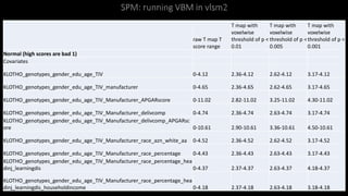 raw T map T
score range
T map with
voxelwise
threshold of p <
0.01
T map with
voxelwise
threshold of p <
0.005
T map with
voxelwise
threshold of p <
0.001
Normal (high scores are bad 1)
Covariates
KLOTHO_genotypes_gender_edu_age_TIV 0-4.12 2.36-4.12 2.62-4.12 3.17-4.12
KLOTHO_genotypes_gender_edu_age_TIV_manufacturer 0-4.65 2.36-4.65 2.62-4.65 3.17-4.65
KLOTHO_genotypes_gender_edu_age_TIV_Manufacturer_APGARscore 0-11.02 2.82-11.02 3.25-11.02 4.30-11.02
KLOTHO_genotypes_gender_edu_age_TIV_Manufacturer_delivcomp 0-4.74 2.36-4.74 2.63-4.74 3.17-4.74
KLOTHO_genotypes_gender_edu_age_TIV_Manufacturer_delivcomp_APGARsc
ore 0-10.61 2.90-10.61 3.36-10.61 4.50-10.61
KLOTHO_genotypes_gender_edu_age_TIV_Manufacturer_race_azn_white_aa 0-4.52 2.36-4.52 2.62-4.52 3.17-4.52
KLOTHO_genotypes_gender_edu_age_TIV_Manufacturer_race_percentage 0-4.43 2.36-4.43 2.63-4.43 3.17-4.43
KLOTHO_genotypes_gender_edu_age_TIV_Manufacturer_race_percentage_hea
dinj_learningdis 0-4.37 2.37-4.37 2.63-4.37 4.18-4.37
KLOTHO_genotypes_gender_edu_age_TIV_Manufacturer_race_percentage_hea
dinj_learningdis_householdincome 0-4.18 2.37-4.18 2.63-4.18 3.18-4.18
 