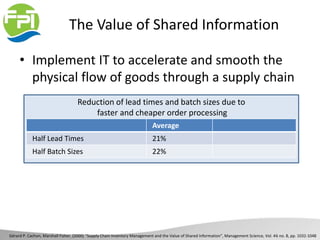 The Value of Shared Information
Average
Half Lead Times 21%
Half Batch Sizes 22%
Reduction of lead times and batch sizes due to
faster and cheaper order processing
• Implement IT to accelerate and smooth the
physical flow of goods through a supply chain
Gérard P. Cachon, Marshall Fisher, (2000) “Supply Chain Inventory Management and the Value of Shared Information”, Management Science, Vol. 46 no. 8, pp. 1032-1048
 