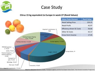 Case Study
Citrus 15 kg equivalent to Europe in week 27 (Rand Values)
Value Chain Element Rand Value
Retail Selling Price 159.25
Retail Profit 42.97
Efficiency driven SC Costs 56.66
Other SC Costs 42.17
Gross Farm Income 17.45Europe transport; R
10,59
Importer’s commission; R
5,60
Europe logistics; R 13,00
Europe duties; R -
Freight; R 25,93
Insurance; R 0,63
Exporters commission; R 5,36
Port cost; R 5,00
Wharfage; R 0,23
Transport to
port; R 1,91
Finance charges &
Interest advances;
R 0,90
Levies; R 0,32
PPECB/Inspection
s; R 0,22
Packing materials; R 11,08
Packing charges (Tipping
Cost); R 18,06
Based on data from Malcolm C Dodd, “Transport Logistics and the Fruit Export Value Chain”, Post Harvest Innovation Programme
 