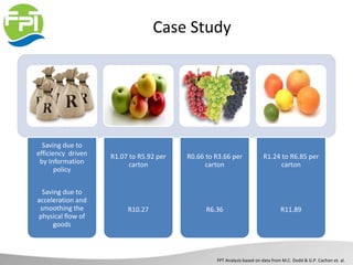 Case Study
Saving due to
efficiency driven
by Information
policy
Saving due to
acceleration and
smoothing the
physical flow of
goods
R1.07 to R5.92 per
carton
R10.27
R0.66 to R3.66 per
carton
R6.36
R1.24 to R6.85 per
carton
R11.89
FPT Analysis based on data from M.C. Dodd & G.P. Cachon et. al.
 