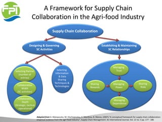 A Framework for Supply Chain
Collaboration in the Agri-food Industry
Managing
Trust
Supply Chain Collaboration
Managing
Power
Designing & Governing
SC Activities
Establishing & Maintaining
SC Relationships
Managing
Dependence
Sharing
Risks
Selecting Partner
(number of
entries)
Selecting
Information
& Data
Sharing
Techniques &
TechnologiesCollaboration
Width
(SC activities)
Collaboration
Depth
(Strategic, tactical,
operational)
Sharing
Rewards
Adapted from A. Matopoulos, M. Vlachopoulou, V. Manthou, B. Manos, (2007),"A conceptual framework for supply chain collaboration:
empirical evidence from the agri-food industry", Supply Chain Management: An International Journal, Vol. 12 Iss: 3 pp. 177 - 186
 
