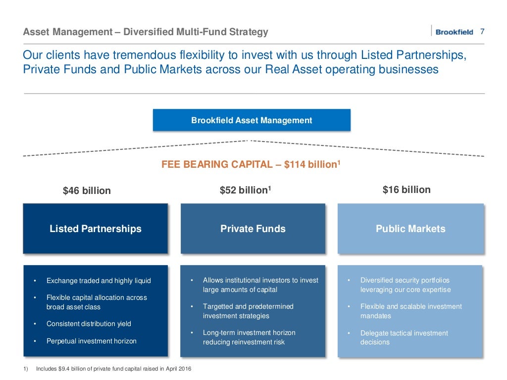 Brookfield Asset Management Corporate Profile