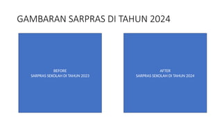 GAMBARAN SARPRAS DI TAHUN 2024
BEFORE
SARPRAS SEKOLAH DI TAHUN 2023
AFTER
SARPRAS SEKOLAH DI TAHUN 2024
 
