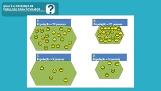 A população Brasileira e diferença de populoso e povoado | PDF