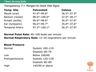 Basic nursing skills | PPT