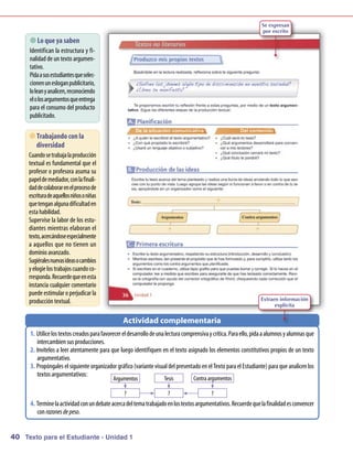 Se expresan
                                                                                                              por escrito
       que ya saben
         Lo
     Identifican la estructura y fi-
     nalidaddeuntextoargum      en-
     tativo.
     Pidaasusestudiantesqueselec   -
     cionenunesloganpublicitario,
     loleanyanalicen, reconociendo
     el olosargum queentrega
                  entos
     para el consum del producto
                     o
     publicitado.

        
         Trabajando con la
         diversidad
     Cuandosetrabajalaproducción
     textual es fundam   ental que el
     profesor o profesora asum sua
     papel dem   ediador, conlafinali-
     daddecolaborarenel procesode
     escrituradeaquellosniñosoniñas
     quetenganalgunadificultaden
     esta habilidad.
     Supervise la labor de los estu-
     diantes m   ientras elaboran el
     texto, acercándoseespecialm ente
     a aquellos que no tienen un
     dom avanzado.
           inio
     Sugiéralesnuevasideasocam    bios
     yelogielos trabajos cuandoco-
     rresponda. Recuerdequeenesta
     instancia cualquier com  entario
     puedeestim operjudicar la
                   ular
     produccióntextual.                                                                                       Extraen información
                                                                                                                    explícita


                                               Actividad complementaria
      1.	 Utilicelos textos creados parafavorecer el desarrollodeunalecturacom prensivaycrítica. Paraello, pidaaalum yalum que
                                                                                                                     nos        nas
          intercam sus producciones.
                    bien
      2.	 Invítelos a leer atentam para que luego identifiquen en el texto asignado los elem
                                    ente                                                        entos constitutivos propios de un texto
          argum  entativo.
      3.	 Propóngales el siguienteorganizador gráfico(variantevisual del presentadoenel Textopara el Estudiante) para queanalicenlos
          textos argum   entativos:
                                           Argumentos             Tesis        Contra argumentos

                                                ?                   ?                   ?
      4.	Term laactividadconundebateacercadel tem trabajadoenlostextosargum
             ine                                 a                         entativos. Recuerdequelafinalidadesconvencer
         conrazones de peso.


40 Texto para el Estudiante - Unidad 1
 