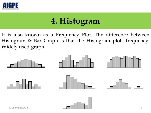 a study of 7 basic tools of quality