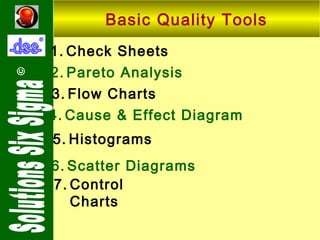 ©

Basic Quality Tools
1. Check Sheets
2. Pareto Analysis
3. Flow Charts
4. Cause & Effect Diagram
5. Histograms
6. Scatter Diagrams
7. Control
Charts

 