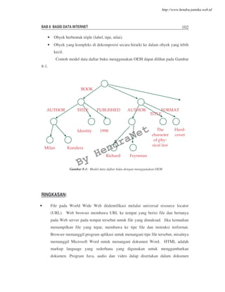 BAB 8 BASIS DATA INTERNET 102
• Obyek berbentuk triple (label, tipe, nilai).
• Obyek yang kompleks di dekomposisi secara hirarki ke dalam obyek yang lebih
kecil.
Contoh model data daftar buku menggunakan OEM dapat dilihat pada Gambar
8-1.
RINGKASAN:
• File pada World Wide Web diidentifikasi melalui universal resource locator
(URL). Web browser membawa URL ke tempat yang berisi file dan bertanya
pada Web server pada tempat tersebut untuk file yang dimaksud. Jika kemudian
menampilkan file yang tepat, membawa ke tipe file dan instruksi terformat.
Browser memanggil program aplikasi untuk menangani tipe file tersebut, misalnya
memanggil Microsoft Word untuk menangani dokumen Word. HTML adalah
markup language yang sederhana yang digunakan untuk menggambarkan
dokumen. Program Java, audio dan video dalap disertakan dalam dokumen
Milan Kundera
Identity 1998
BOOK
AUTHOR TITLE PUBLISHED AUTHOR FORMAT
TITLE
Richard Feynman
The
character
of phy-
sical law
Hard-
cover
Gambar 8-1: Model data daftar buku dengan menggunakan OEM
By
HendraNet
http://www.hendra-jatnika.web.id
 