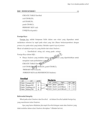 BAB 1 REVIEW DATABASE 1 10
CREATE TABLE Enrolled
(sid CHAR(20),
cid CHAR(20),
grade CHAR(2),
PRIMARY KEY (sid)
UNIQUE(cid,grade))
Foreign Keys
Foreign key adalah himpunan fields dalam satu relasi yang digunakan untuk
melakukan referensi ke tupel pada relasi yang lain (Harus berkorespondensi dengan
primary key pada relasi yang kedua). Berlaku seperti logical pointer
Misal sid adalah foreign key yang direfer dari relasi Students :
o Enrolled(sid : string, cid : string, grade : string)
Foreign Keys dalam SQL :
• Hanya Students yang terdaftar dalam relasi Students yang diperbolehkan untuk
mengikuti suatu perkuliahan (course).
CREATE TABLE Enrolled
(sid CHAR(20), cid CHAR(20), grade CHAR(2),
PRIMARY KEY(sid,cid),
FOREIGN KEY(sid) REFERENCES Students)
Referential Integrity
Misal pada relasi Students dan Enrolled; sid dalam Enrolled adalah foreign key
yang mereferensi relasi Students.
Apa yang harus dilakukan jika tupel Enrolled dengan suatu data Students yang
tidak terdaftar dalam relasi Students disisipkan ? (Hindari hal ini).
By
HendraNet
http://www.hendra-jatnika.web.id
 