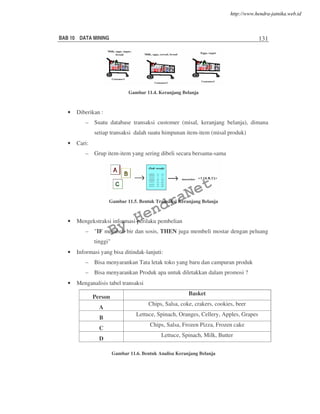 BAB 10 DATA MINING 131
Gambar 11.4. Keranjang Belanja
• Diberikan :
– Suatu database transaksi customer (misal, keranjang belanja), dimana
setiap transaksi dalah suatu himpunan item-item (misal produk)
• Cari:
– Grup item-item yang sering dibeli secara bersama-sama
Gambar 11.5. Bentuk Transaksi Keranjang Belanja
• Mengekstraksi informasi perilaku pembelian
– "IF membeli bir dan sosis, THEN juga membeli mostar dengan peluang
tinggi"
• Informasi yang bisa ditindak-lanjuti:
– Bisa menyarankan Tata letak toko yang baru dan campuran produk
– Bisa menyarankan Produk apa untuk diletakkan dalam promosi ?
• Menganalisis tabel transaksi
Person
Basket
A
Chips, Salsa, coke, crakers, cookies, beer
B
Lettuce, Spinach, Oranges, Cellery, Apples, Grapes
C
Chips, Salsa, Frozen Pizza, Frozen cake
D
Lettuce, Spinach, Milk, Butter
Gambar 11.6. Bentuk Analisa Keranjang Belanja
By
HendraNet
http://www.hendra-jatnika.web.id
 