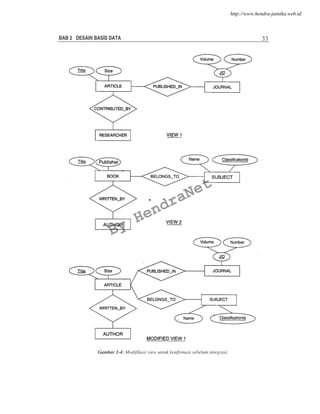 BAB 2 DESAIN BASIS DATA 33
Gambar 2-4: Modifikasi view untuk konfirmasi sebelum integrasi.
By
HendraNet
http://www.hendra-jatnika.web.id
 