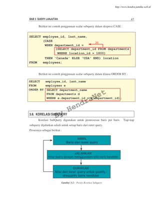 BAB 3 QUERY LANJUTAN 47
Berikut ini contoh penggunaan scalar subquery dalam ekspresi CASE :
Berikut ini contoh penggunaan scalar subquery dalam klausa ORDER BY :
3.8. KORELASI SUBQUERY
Korelasi SubQuery digunakan untuk pemrosesan baris per baris. Tiap-tiap
subquery dijalankan sekali untuk setiap baris dari outer query.
Prosesnya sebagai berikut :
Gambar 3-2 : Proses Korelasi Subquery
SELECT employee_id, last_name,
(CASE
WHEN department_id =
THEN 'Canada' ELSE 'USA' END) location
FROM employees;
(SELECT department_id FROM departments
WHERE location_id = 1800)
2020
SELECT employee_id, last_name
FROM employees e
ORDER BY (SELECT department_name
FROM departments d
WHERE e.department_id = d.department_id);
AMBIL
Baris dari outer query
JALANKAN
inner query dengan menggunakan nilai baris kandidat
GUNAKAN
Nilai dari inner query untuk qualify /
disqualify baris kandidat
By
HendraNet
http://www.hendra-jatnika.web.id
 