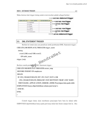 BAB 5 DATABASE TRIGGER 65
Maka ilustrasi dari trigger timing untuk event tersebut adalah sebagai berikut :
5.5. DML STATEMENT TRIGGER
Berikut ini sintak atau cara penulisan untuk pembuatan DML Statement trigger :
CREATE [OR REPLACE] TRIGGER trigger_name
timing
event1 [OR event2 OR event3]
ON table_name
trigger_body
Berikut contoh pembuatan DML Statement trigger :
CREATE OR REPLACE TRIGGER secure_emp
BEFORE INSERT ON employees
BEGIN
IF (TO_CHAR(SYSDATE,'DY') IN ('SAT','SUN')) OR
(TO_CHAR(SYSDATE,'HH24:MI') NOT BETWEEN '08:00' AND '18:00')
THEN RAISE_APPLICATION_ERROR (-20500,'Penyisipan data pada table
EMPLOYEES hanya diperbolehkan selama jam kerja');
END IF;
END;
/
Contoh trigger diatas akan membatasi penyisipan baris baru ke dalam table
EMPOYEES diperbolehkan hanya pada jam kerja mulai hari Senin sampai Jum’at. Jika
By
HendraNet
http://www.hendra-jatnika.web.id
 