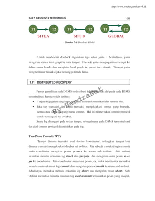 BAB 7 BASIS DATA TERDISTRIBUSI 90
Untuk mendeteksi deadlock digunakan tiga solusi yaitu : Sentralisasi, yaitu
mengirim semua local graph ke satu tempat. Hierarki yaitu mengorganisasi tempat ke
dalam suatu hirarki dan mengirim local graph ke parent dari hirarki. Timeout yaitu
menghentikan transaksi jika menunggu terlalu lama.
7.11 DISTRIBUTED RECOVERY
Proses pemulihan pada DBMS terdistribusi lebih kompleks daripada pada DBMS
tersentralisasi karena sebab berikut :
• Terjadi kegagalan yang baru, misalnya saluran komunikasi dan remote site.
• Jika sub transaksi dari suatu transaksi mengeksekusi tempat yang berbeda,
semua atau tidak ada yang harus commit. Hal ini memerlukan commit protocol
untuk menangani hal tersebut.
Suatu log ditangani pada setiap tempat, sebagaimana pada DBMS tersentralisasi
dan aksi commit protocol ditambahkan pada log.
Two-Phase Commit (2PC)
Tempat dimana transaksi asal disebut koordinator, sedangkan tempat lain
dimana transaksi mengeksekusi disebut sub ordinat. Jika sebuah transaksi ingin commit
maka coordinator mengirim pesan prepare ke semua sub ordinat. Sub ordinat
memaksa menulis rekaman log abort atau prepare dan mengirim suatu pesan no or
yes ke coordinator. Jika coordinator menerima pesan yes, maka coordinator memaksa
menulis suatu rekaman log commit dan mengirim pesan commit ke semua sub ordinat.
Sebaliknya, memaksa menulis rekaman log abort dan mengirim pesan abort. Sub
Ordinat memaksa menulis rekaman log abort/commit berdasarkan pesan yang didapat,
T1 T1 T1T2 T2 T2
SITE A SITE B GLOBAL
Gambar 7-6: Deadlock Global
By
HendraNet
http://www.hendra-jatnika.web.id
 