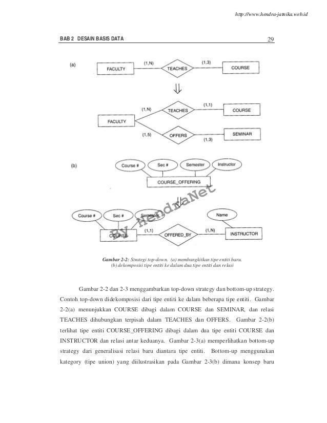 Basis data lanjut modul