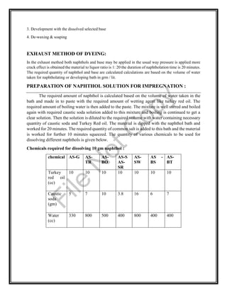 3. Development with the dissolved selected base
4. De-waxing & soaping
EXHAUST METHOD OF DYEING:
In the exhaust method both naphthols and base may be applied in the usual way pressure is applied more
crack effect is obtained the material to liquor ratio is 1: 20 the duration of naphtholation time is 20 minutes.
The required quantity of naphthol and base are calculated calculations are based on the volume of water
taken for naphtholating or developing bath in grm / lit.
PREPARATION OF NAPHTHOL SOLUTION FOR IMPREGNATION :
The required amount of naphthol is calculated based on the volume of water taken in the
bath and made in to paste with the required amount of wetting agent like turkey red oil. The
required amount of boiling water is then added to the paste. The mixture is well stirred and boiled
again with required caustic soda solution added to this mixture and boiling is continued to get a
clear solution. Then the solution is diluted to the required volume with water containing necessary
quantity of caustic soda and Turkey Red oil. The material is dipped with the naphthol bath and
worked for 20 minutes. The required quantity of common salt is added to this bath and the material
is worked for further 10 minutes squeezed. The quantity of various chemicals to be used for
dissolving different naphthols is given below.
Chemicals required for dissolving 10 gm naphthol :
chemical AS-G AS-
TR
AS-
BO
AS-S
AS-
SR
AS-
SW
AS -
BS
AS-
BT
Turkey
red oil
(cc)
10 10 10 10 10 10 10
Caustic
soda
(gm)
5 7 10 3.8 16 6 7
Water
(cc)
330 800 500 400 800 400 400
File
N
otC
opy
 