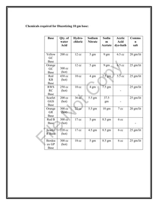 Chemicals required for Diazotizing 10 gm base:
Base Qty. of
water
Acid
Hydro-
chloric
Sodium
Nitrate
Sodiu
m
Acetate
Acetic
Acid
dye-bath
Commo
n
salt
Yellow
GC
Base
200 cc 12 cc 5 gm 9 gm 6.5 cc 20 gm/lit
Orange
GC
Base
300 cc
(hot)
12 cc 5 gm 9 gm 6.5 cc 25 gm/lit
Red
KB
Base
430 cc
(hot)
10 cc 4 gm 7.5 gm 5.5 cc 25 gm/lit
RWS
RC
Base
250 cc
(hot)
10 cc 4 gm 7.5 gm
-
25 gm/lit
Scarlet
GGS
Base
200 cc
(hot)
36 cc 5.5 gm 37.5
gm -
25 gm/lit
Orange
GR
Base
300 cc
(hot)
22 cc 5.5 gm 10 gm 7 cc 20 gm/lit
Red B
Base
300 cc
(hot)
17 cc 5 gm 8.5 gm 6 cc
-
Scarlet
R Base
220 cc
(hot)
17 cc 4.5 gm 8.5 gm 6 cc 25 gm/lit
Bordea
ux GP
Base
300 cc
(hot)
18 cc 5 gm 8.5 gm 6 cc 25 gm/lit
File
N
otC
opy
 