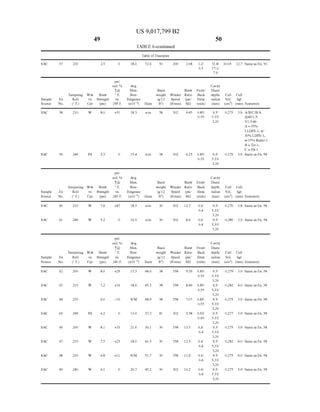 US9017799B2 - Air Cellular Cushioning Microlayer
