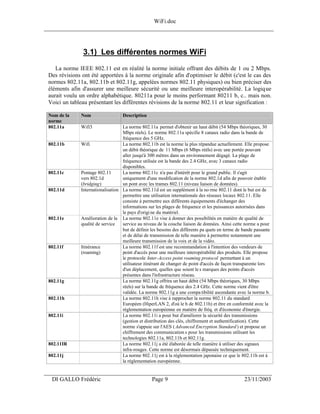 WiFi.doc
______________________________________________________________________________



                3.1) Les différentes normes WiFi
    La norme IEEE 802.11 est en réalité la norme initiale offrant des débits de 1 ou 2 Mbps.
 Des révisions ont été apportées à la norme originale afin d'optimiser le débit (c'est le cas des
 normes 802.11a, 802.11b et 802.11g, appelées normes 802.11 physiques) ou bien préciser des
 éléments afin d'assurer une meilleure sécurité ou une meilleure interopérabilité. La logique
 aurait voulu un ordre alphabétique. 80211a pour le moins performant 80211 b, c.. mais non.
 Voici un tableau présentant les différentes révisions de la norme 802.11 et leur signification :

 Nom de la     Nom                  Description
 norme
 802.11a       Wifi5                La norme 802.11a permet d'obtenir un haut débit (54 Mbps théoriques, 30
                                    Mbps réels). Le norme 802.11a spécifie 8 canaux radio dans la bande de
                                    fréquence des 5 GHz.
 802.11b       Wifi                 La norme 802.11b est la norme la plus répandue actuellement. Elle propose
                                    un débit théorique de 11 Mbps (6 Mbps rééls) avec une portée pouvant
                                    aller jusqu'à 300 mètres dans un environnement dégagé. La plage de
                                    fréquence utilisée est la bande des 2.4 GHz, avec 3 canaux radio
                                    disponibles.
 802.11c       Pontage 802.11       La norme 802.11c n'a pas d'intérêt pour le grand public. Il s'agit
               vers 802.1d          uniquement d'une modification de la norme 802.1d afin de pouvoir établir
               (bridging)           un pont avec les trames 802.11 (niveau liaison de données).
 802.11d       Internationalisation La norme 802.11d est un supplément à la no rme 802.11 dont le but est de
                                    permettre une utilisation internationale des réseaux locaux 802.11. Elle
                                    consiste à permettre aux différents équipements d'échanger des
                                    informations sur les plages de fréquence et les puissances autorisées dans
                                    le pays d'origi ne du matériel.
 802.11e       Amélioration de la La norme 802.11e vise à donner des possibilités en matière de qualité de
               qualité de service   service au niveau de la couche liaison de données. Ainsi cette norme a pour
                                    but de définir les besoins des différents pa quets en terme de bande passante
                                    et de délai de transmission de telle manière à permettre notamment une
                                    meilleure transmission de la voix et de la vidéo.
 802.11f       Itinérance           La norme 802.11f est une recommandation à l'intention des vendeurs de
               (roaming)            point d'accès pour une meilleure interopérabilité des produits. Elle propose
                                    le protocole Inter-Access point roaming protocol permettant à un
                                    utilisateur itinérant de changer de point d'accès de façon transparente lors
                                    d'un déplacement, quelles que soient le s marques des points d'accès
                                    présentes dans l'infrastructure réseau.
 802.11g                            La norme 802.11g offrira un haut débit (54 Mbps théoriques, 30 Mbps
                                    réels) sur la bande de fréquence des 2.4 GHz. Cette norme vient d'être
                                    validée. La norme 802.11g a une compa tibilité ascendante avec la norme b.
 802.11h                            La norme 802.11h vise à rapprocher la norme 802.11 du standard
                                    Européen (HiperLAN 2, d'où le h de 802.11h) et être en conformité avec la
                                    réglementation européenne en matière de fréq. et d'économie d'énergie.
 802.11i                            La norme 802.11i a pour but d'améliorer la sécurité des transmissions
                                    (gestion et distribution des clés, chiffrement et authentification). Cette
                                    norme s'appuie sur l'AES ( Advanced Encryption Standard ) et propose un
                                    chiffrement des communication s pour les transmissions utilisant les
                                    technologies 802.11a, 802.11b et 802.11g.
 802.11IR                           La norme 802.11j a été élaborée de telle manière à utiliser des signaux
                                    infra-rouges. Cette norme est désormais dépassée techniquement.
 802.11j                            La norme 802.11j est à la réglementation japonaise ce que le 802.11h est à
                                    la réglementation européenne.

___________________________________________________________________
  DI GALLO Frédéric                                Page 9                                          23/11/2003
 