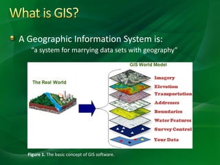 A Geographic Information System is:
“a system for marrying data sets with geography”
Figure 1. The basic concept of GIS software.
 