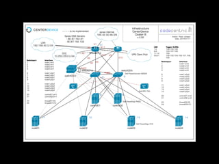 Baseline Benchmarks
Erwartungen definieren
 