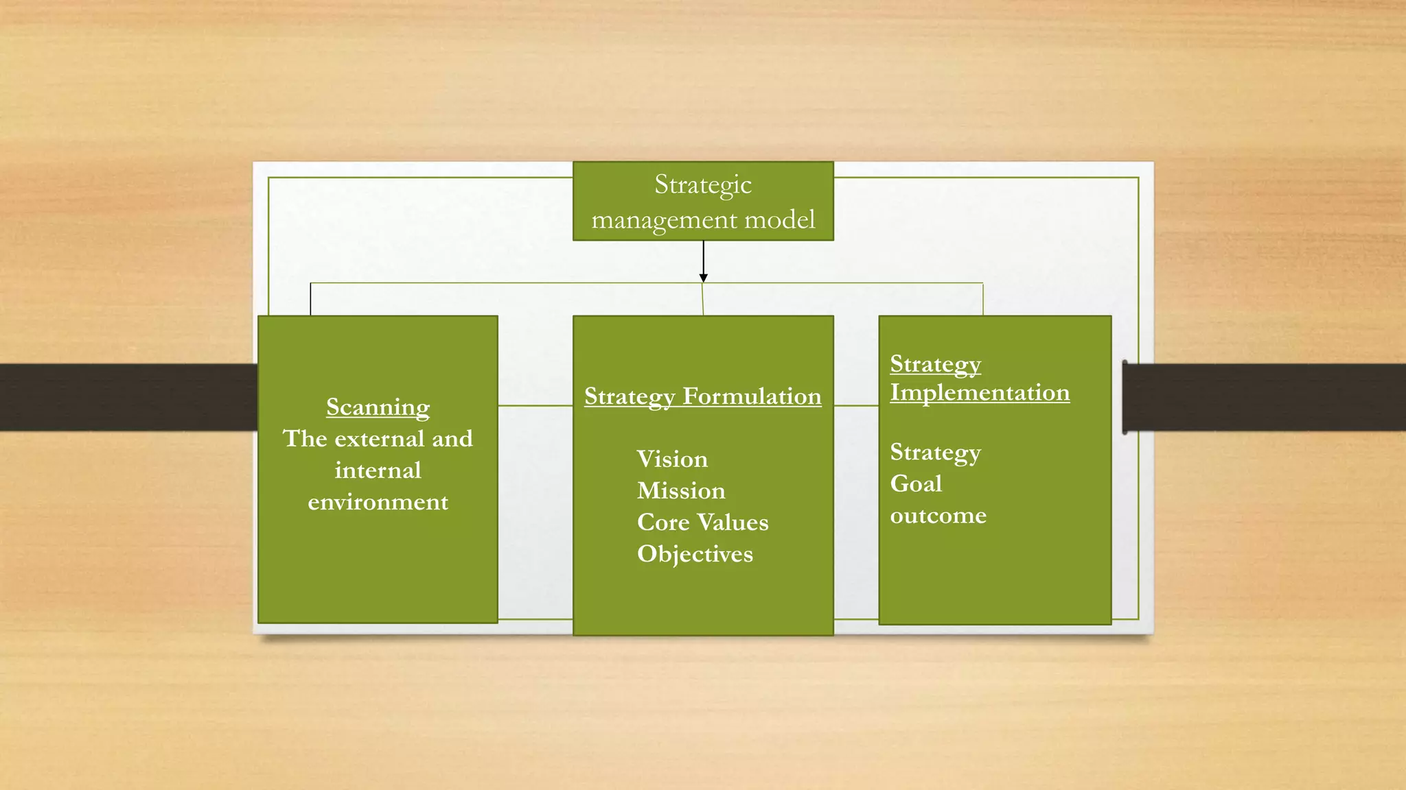 CESC LTD PPT ON STRATEGIC MANAGEMENT | PPTX