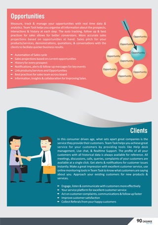 Measure, track & manage your opportuni es with real me data &
analy cs.TeamTaskhelpsyou organiseallinforma on about theprospects,
interac ons & history at each step. The auto tracking, follow up & best
prac ces for sales allows for be er conversions. More accurate sales
projec ons based on opportuni es at hand. Sales pitch for your
products/services, demonstra ons, quota ons, & conversa ons with the
clientstofaciliatequickerbusinessresults.
Automa onofSalescycle
Salesprojec onsbasedoncurrentopportuni es
Historyforeveryprospect
No ﬁca ons,alerts&follow-upmessagesforkeyevents
Linkproducts/servicesandOpportuni es
Bestprac cesforsalesteamacrossboard
Informa on,Insights&collabora onforImprovingSales.
Opportunities
Opportunity
Opportunity
Opportunity
Opportunity
Opportunity
Opportunity
Opportunity
Opportunity
In this consumer driven age, what sets apart great companies is the
servicethey providetheir customers. Team Task helps you achieve great
service for your customers by providing tools like Help desk
management, Live chat, & Real me Support. The proﬁle of all your
customers with all historical data is always available for reference. All
mee ngs, discussions, calls, queries, complaints of your customers are
available at a single click. Get alerts & no ﬁca ons for customer issues
instantly. Make a great impression with excellent customer service, use
onlinemonitoringtoolsinTeamTasktoknowwhatcustomersaresaying
about you. Approach your exis ng customers for new products &
services.
Engage,listen&communicatewithcustomersmoreeﬀec vely
Yourservicepla ormforexcellentcustomerservice
Actoncustomercomplaints,communica ons&followupfaster
Improvecustomersa sfac on
CollectReferalsfromyourhappycustomers
Clients
Team Task
90 degree
 