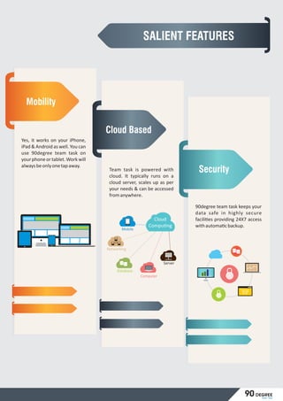 Mobility
Cloud Based
Security
Yes, it works on your iPhone,
iPad  Android as well. You can
use 90degree team task on
your phone or tablet. Work will
alwaysbeonlyonetapaway.
Team task is powered with
cloud. It typically runs on a
cloud server, scales up as per
your needs  can be accessed
fromanywhere.
90degree team task keeps your
data safe in highly secure
facili es providing 24X7 access
withautoma cbackup.
Ï
Ï

Cloud
Compu ng
Â
Mobile
Networking
Database
Computer
Server
SALIENT FEATURES
Team Task
90 degree
 