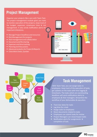 Project Management
Completed Task 50%
27%
23%
Pending Task
Start Date
Due Date
Comple on
Memeber
Task
Overshoot Task
Edit Delete More
Project Management
Organise your projects like a pro with Team Task.
The project management module gives you tools
to monitor execu on of the projects, keep track of
the budget, expenses, employees me & risk
management. It also sends no ﬁca on alerts for
importantmilestones.
ManageProjectDeadlinesandresources
RiskManagementforprojects
Taskmanagementandcollabora on
Documentandﬁlesharing
Expensesand metracking
PlanningandDiscussions
Advancedanaly csforProject&Reports
CloseMoreDeals,Quicker.
Create
Task
Task List
Log
Time
Track Time
Task
Comple on
Task
Gan
Chart
Task
History
Task Management
With Team Task, you can assign tasks to
employees. Keep track of the execu on of tasks,
get updates on the tasks with me logging &
mesheets. The tasks which are overshoo ng
deadlines will send no ﬁca ons alerts to
employees & their managers. Streamline the
workﬂow of your deliverables & execu on.
Track due dates for tasks
Log me for a task
Assign tasks to employees
Share documents related to tasks
Employees can submit tasks for review
Project Managers can close/reopen tasks
No ﬁca on alerts for assignments &
comple on of task.
Team Task
90 degree
 