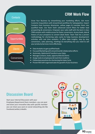 Grow Your Business by streamlining your marke ng eﬀorts. Get more
Customer Acquisi ons with streamlined workﬂow for Salespipeline. Import
Contacts from business directories, yellow pages & translate them into
qualiﬁed leads. Use Team Task's advanced search ﬁlters for be er lead
prospec ng & conversions. Empower your sales staﬀ with the best in class
CRM solu on with mobile access for faster conversions. Access leads, data &
history of your prospects to convert deals faster. Team Task has a proven
methodology for shortening sales cycles & helps business development
ac vi es with real me analy cs. It oﬀers data Insights, step by step
conversions, sales planning, mee ngs & everything else you need to sell
yourproducts/servicesmoreeﬀec vely.
DataAnaly cstogetqualiﬁedleads
FocusedMarke ngwithstreamlined&Collabora veeﬀorts
Automate,Op mise&TransformyourSales
ManageContacts,leads,opportuni es&Clients
Assigntaskstoemployees&trackthemreal me
Followbestprac cesforshorteningtheSalesCycle
ProvenROIwithorganisedsalesforgrowthofyourbusiness
Contacts
Opportunities
Clients
Conversions
CRM Work Flow
Leads
í
í
í
Start your internal Discussion with your
Employee,Department,Team members. you can post
and share your innova ve idea with speciﬁc member
you can share your post on social networking site like
Facebook,twi er,LinkedIn.
Discussion Board
f in
Team Task
90 degree
 