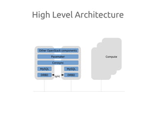 High Level Architecture
DRBD
MySQL
Corosync
Pacemaker
DRBD
MySQL
sync
Compute
Other OpenStack components
 